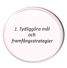 Tydliggöra mål och framgångsstrategier
