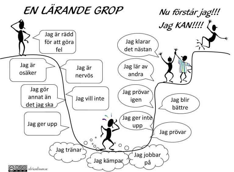 Lärande grop