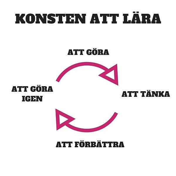 Konsten att lära