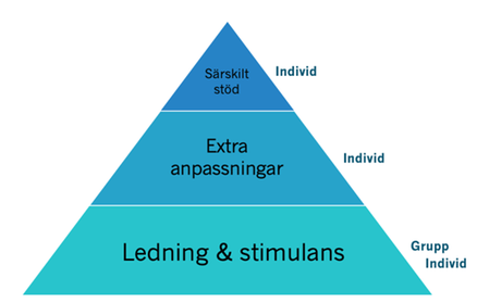 pyramid
