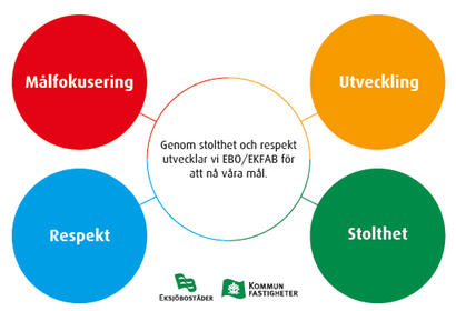 bild text svammel