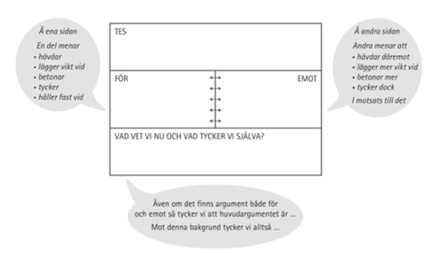 Tes