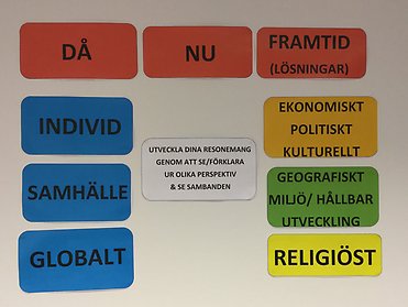 Olika perspektiv